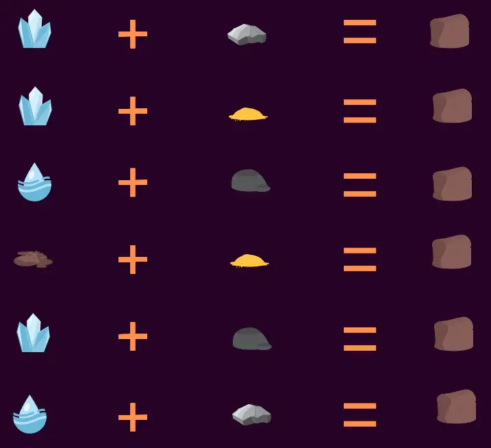 All methods of making Clay in little alchemy 2.