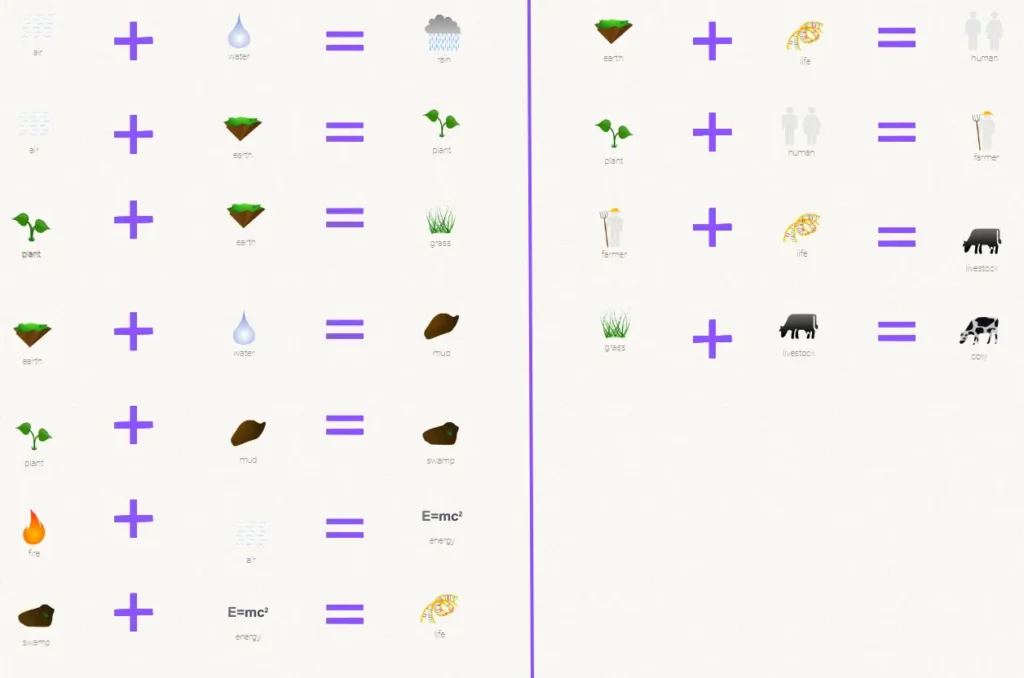 How to make Cow from scratch in little alchemy
