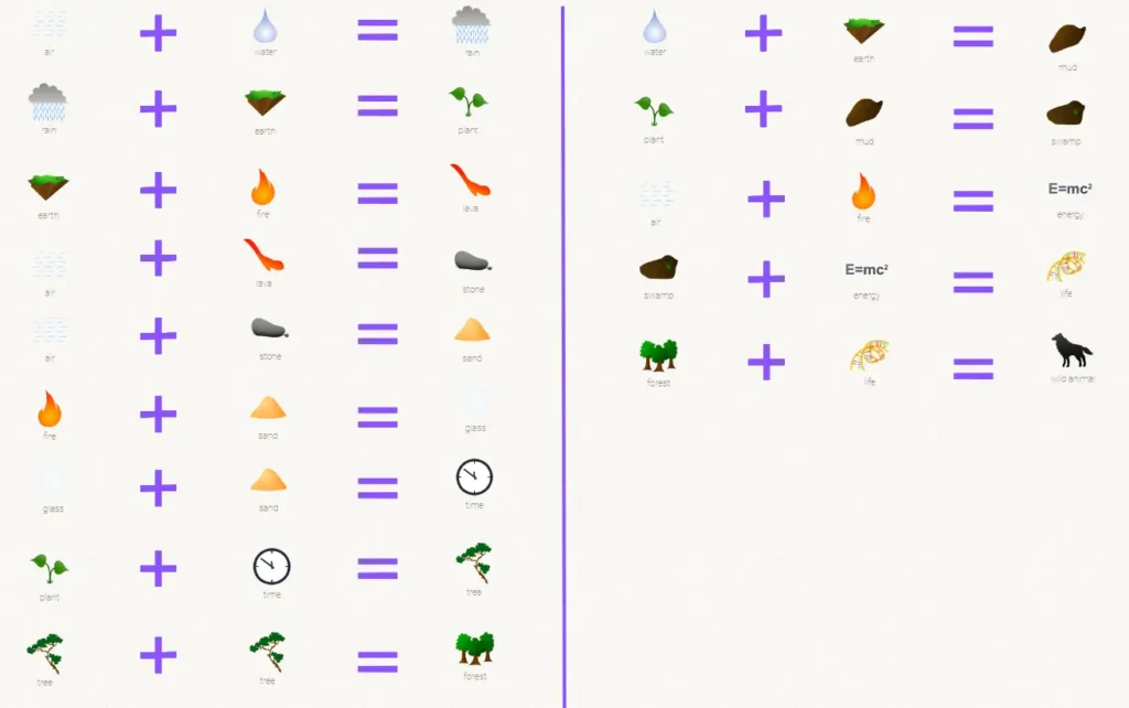 How To Make Wild Animal In Little Alchemy From Scratch